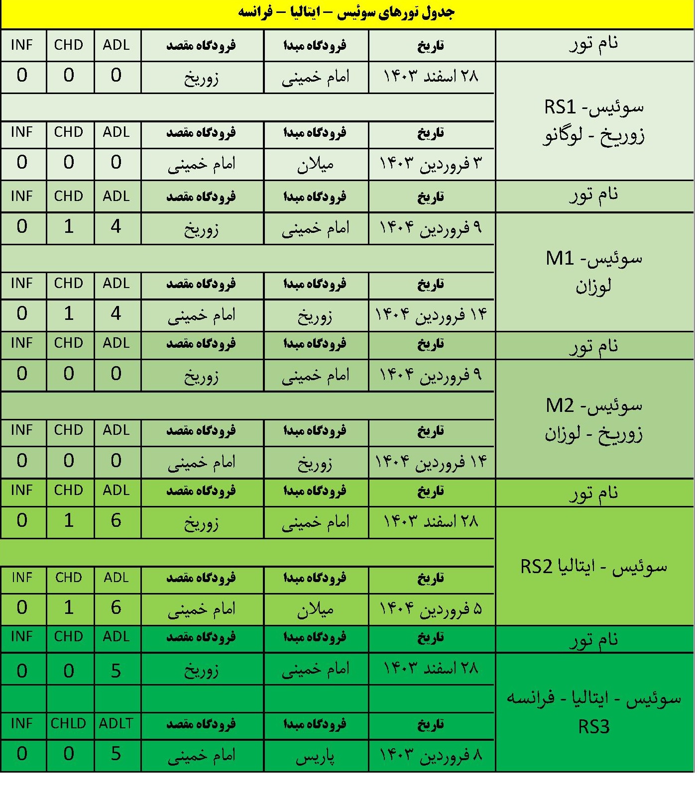 سفر به اروپا